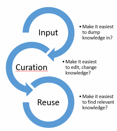 Lonergan's Iron Triangle of Content