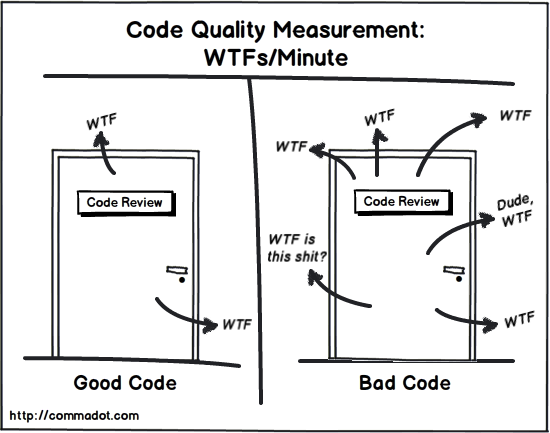 code quality